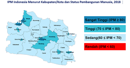 Bogor Regency Human Development Index Year 2018 Grows by 0.81%